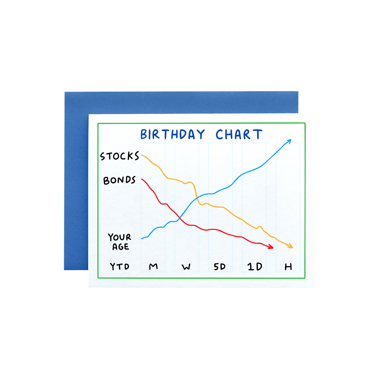 Birthday Chart Card